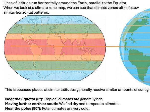 Geography Climate Zones lesson exploring the Equator, latitude, hemispheres and world climate zones