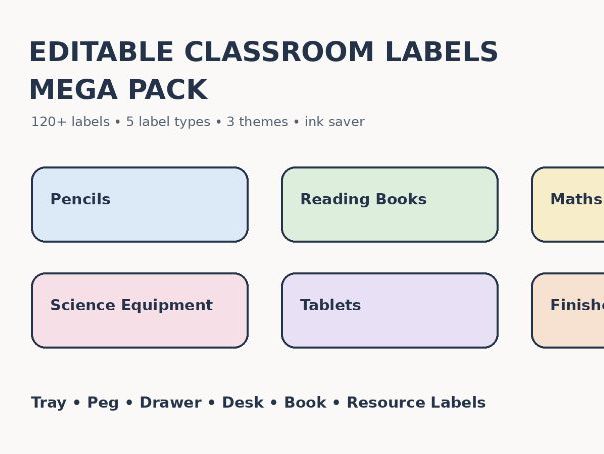 Editable Classroom Labels Mega Pack | Tray, Peg, Drawer, Desk & Book Labels | Back to School