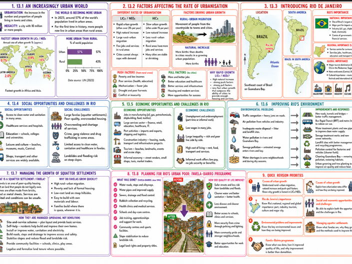Paper 2 A3 Revision page bundle - AQA GCSE Geography A3 revision page / Knowledge organiser