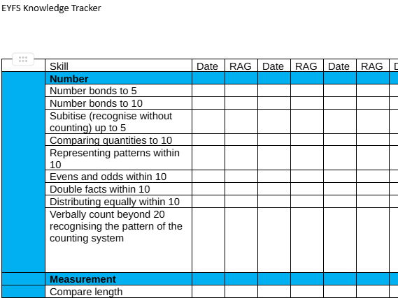 knowledge tracker for EYFS