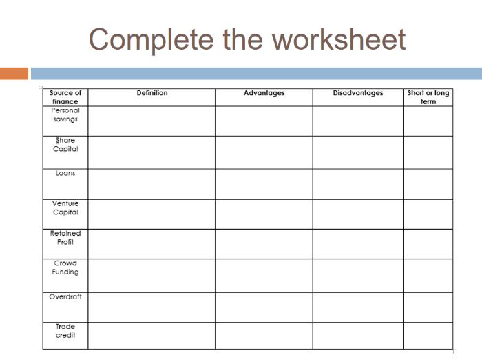 Sources of finance PowerPoint and worksheet