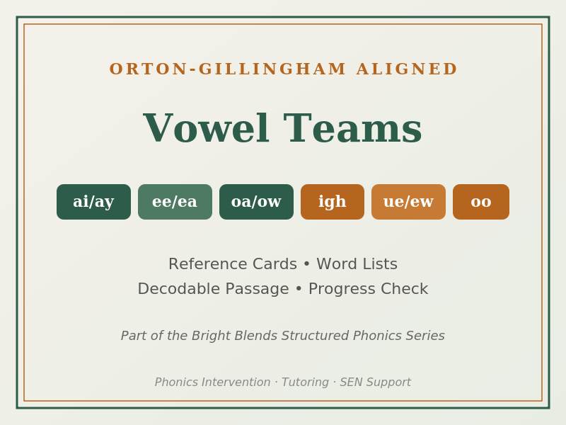 Vowel Teams Orton-Gillingham Phonics Pack