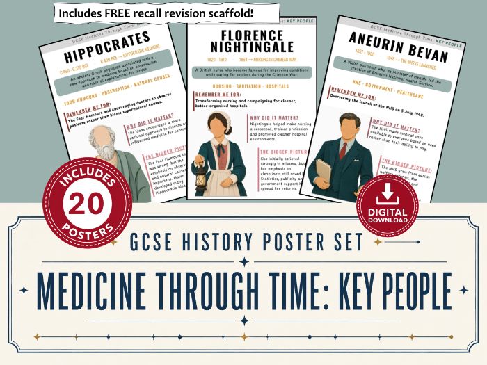GCSE History of Medicine Classroom Poster Set - Key People