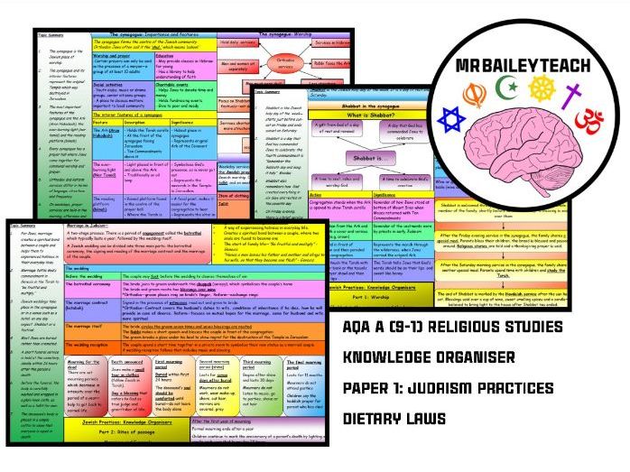 AQA A (91) Religious Studies Judaism Practices (Dietary Laws