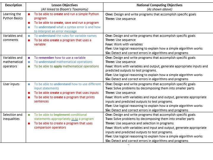 Python Complete Lesson Pack – KS2 & KS3