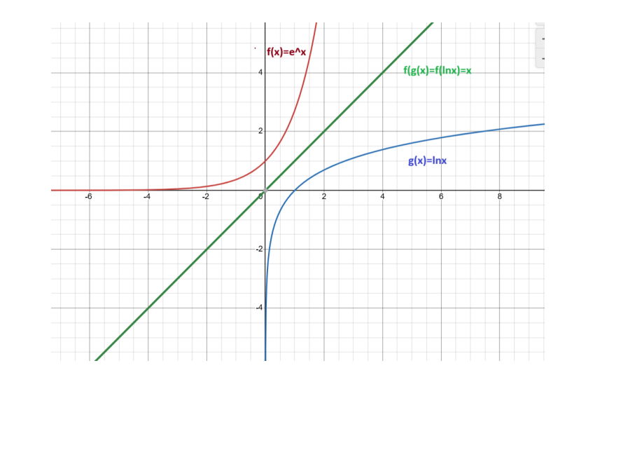Composite Functions Mathematics Lesson / Worksheet Board: IGCSE / GCSE Grade: 9–11 Topic: Functions