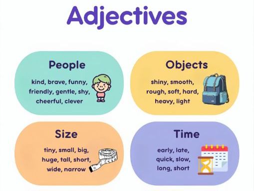 Adjectives Word Mat & Display Poster | People, Objects, Feelings, Nature