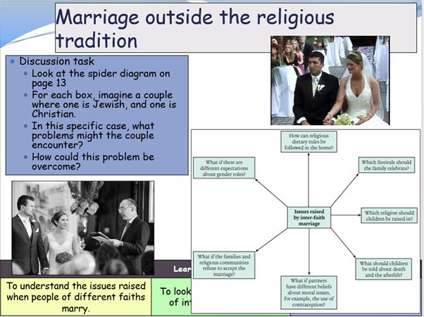 Interfaith marriage
