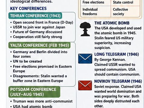Edexcel GCSE Superpower relations and the Cold War, 1941–91 Knowledge Organiser