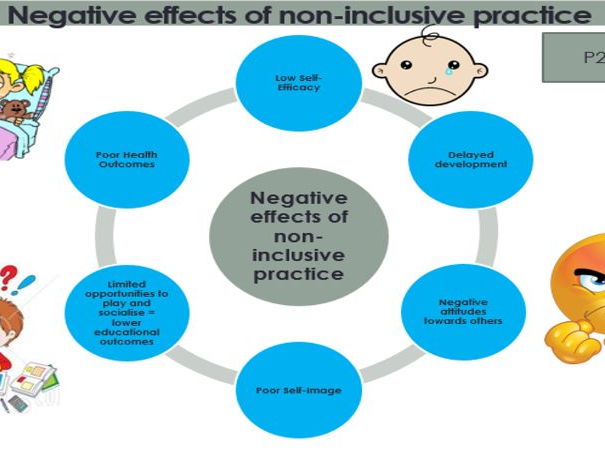 Level 2 BTEC Children's Play, Learning & Development Unit 3- The Principles of Early Year's Practice