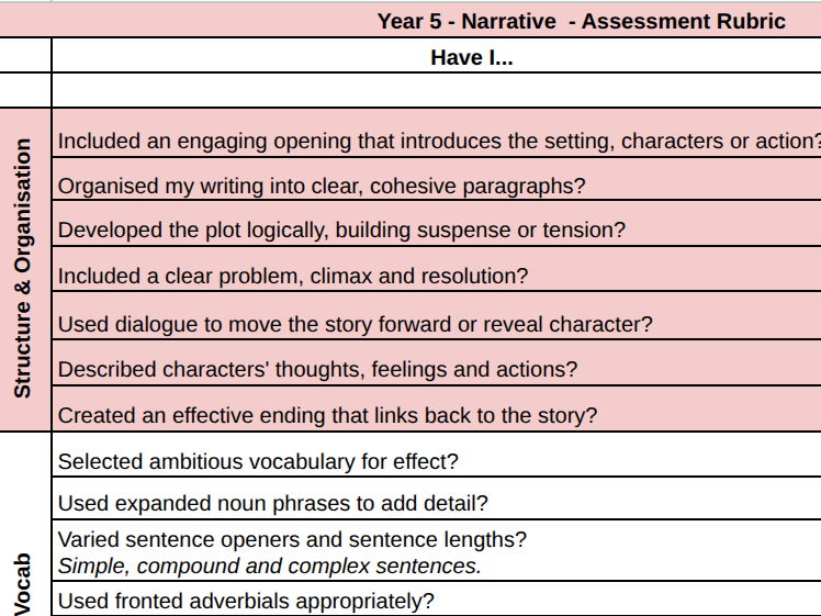 Year 5 Writing Assessment Rubrics