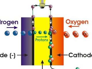iGCSE Chemistry - Hydrogen Oxygen Fuel Cells