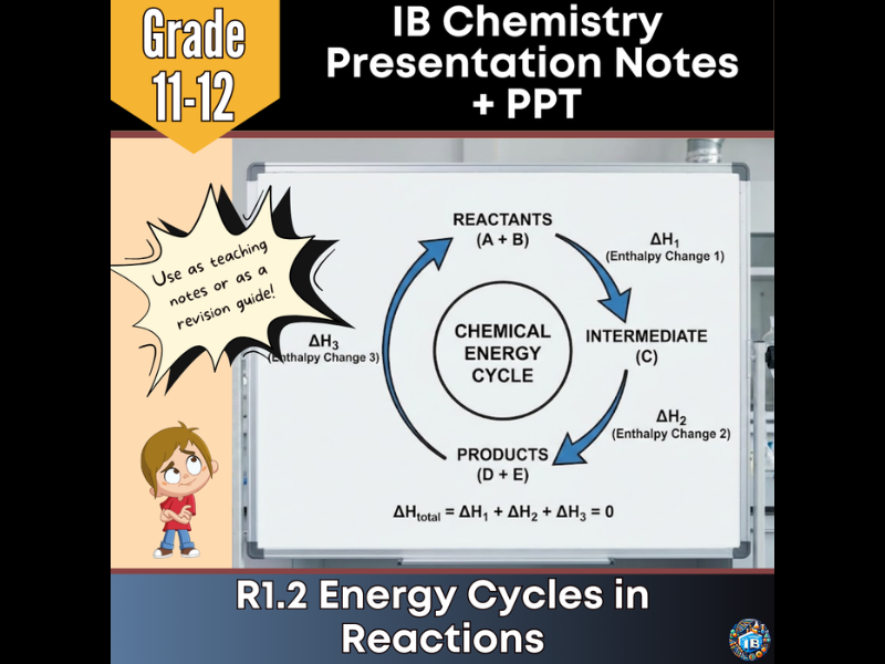 IB DP Chemistry: R1.2 Energy Cycles – Teaching Notes & Editable PowerPoint 2026