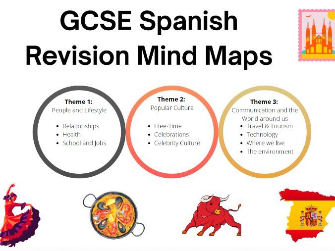 AQA GCSE Spanish Revision Booklet