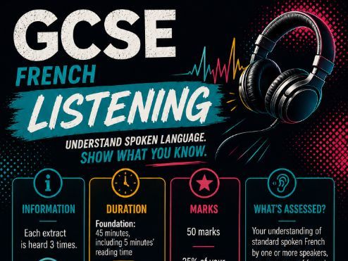 GCSE French exams - Edexcel