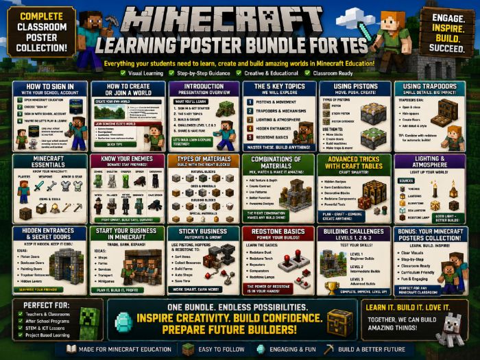 Minecraft Education Classroom Poster Bundle - STEM Activities