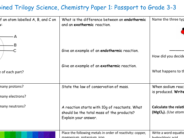 Targeted revision for AQA Trilogy Science, Chemistry paper 1, Foundation Tier