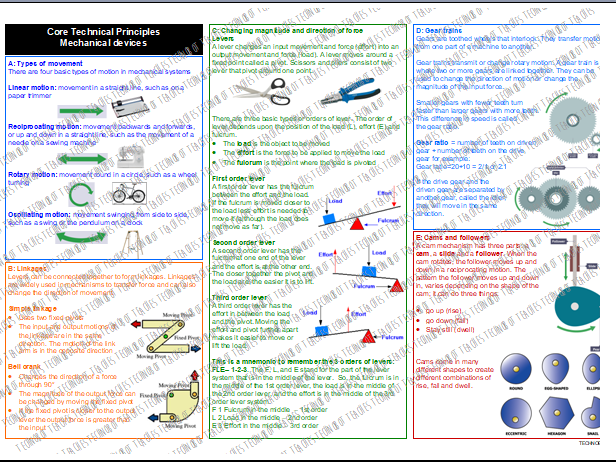 Mechanical Devices Knowledge Organiser