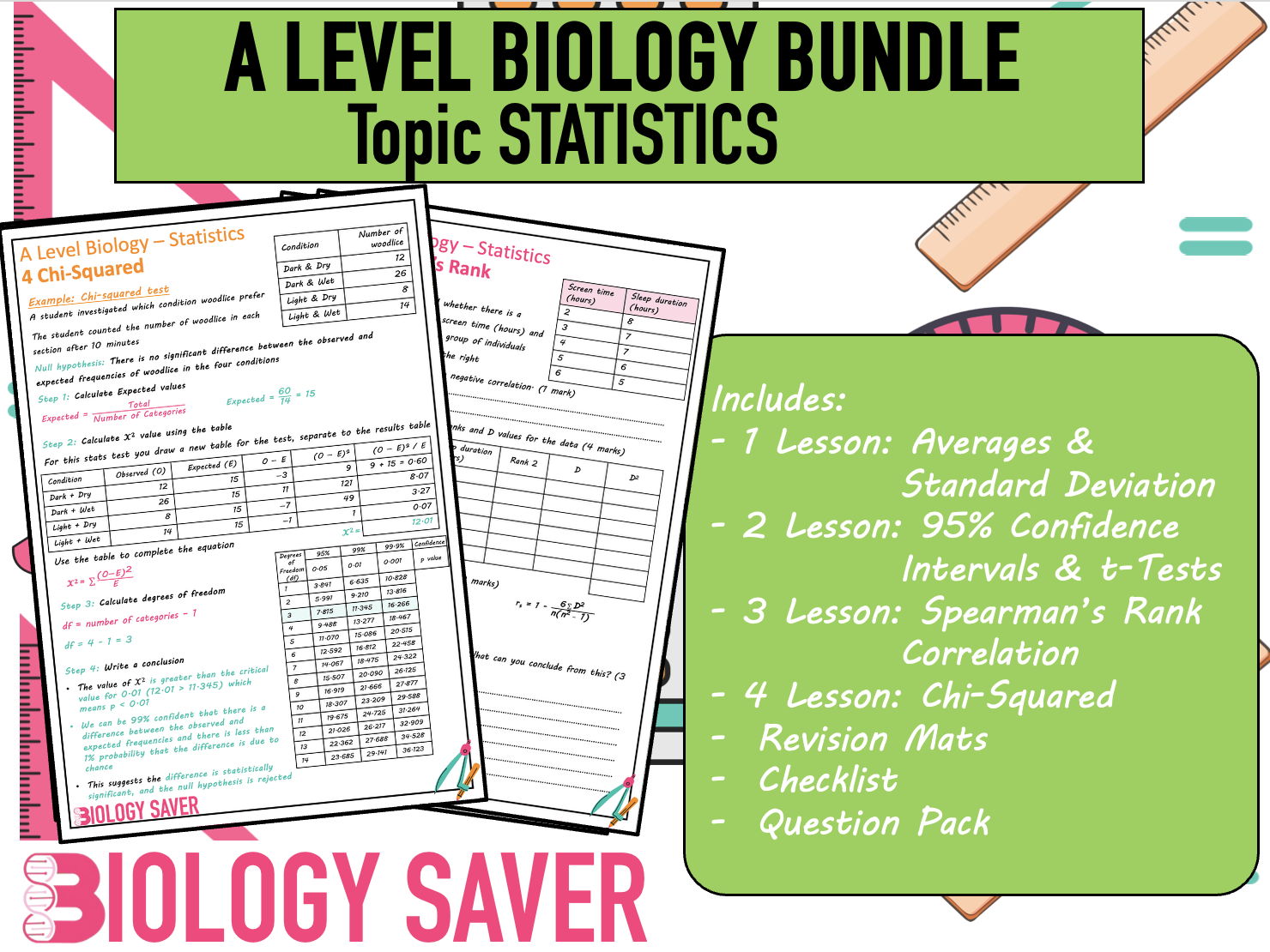 A Level Bio Bundle - Statistics