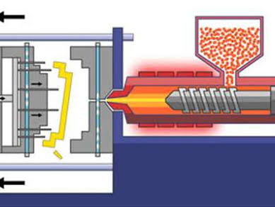 AQA GCSE DT - Plastic Forming