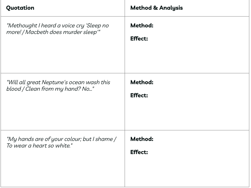 Macbeth - Act 2, Scene 2: The same