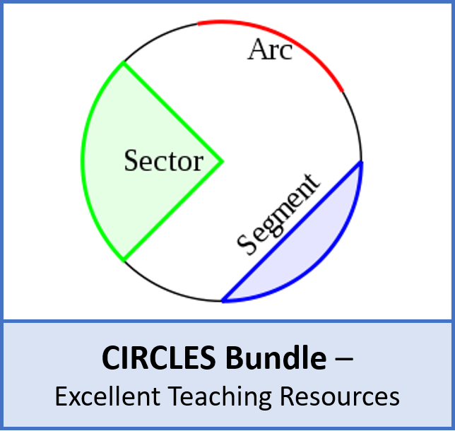 Secondary geometry and measures teaching resources: Construction, loci