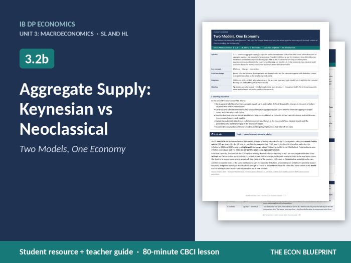 IB Economics 3.2b Aggregate Supply | Keynesian vs Neoclassical | CBCI