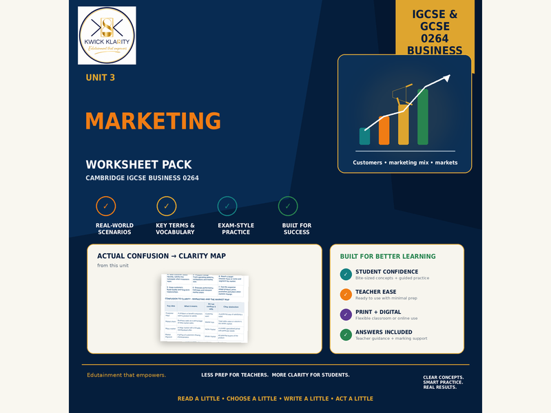 Cambridge IGCSE Business 0264: Marketing Worksheets