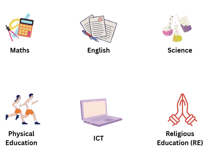Subject / Lesson Visual Aid