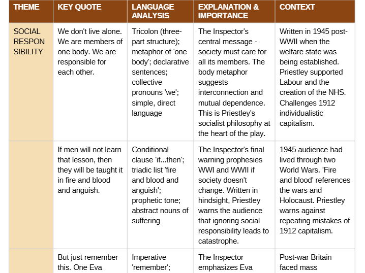 An Inspector Calls Quote Bank