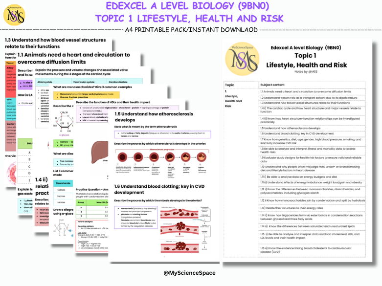 Edexcel SNAB AS level Biology: Topic 1 Lifestyle, Health and Risk Mark Scheme-Style Revision Notes