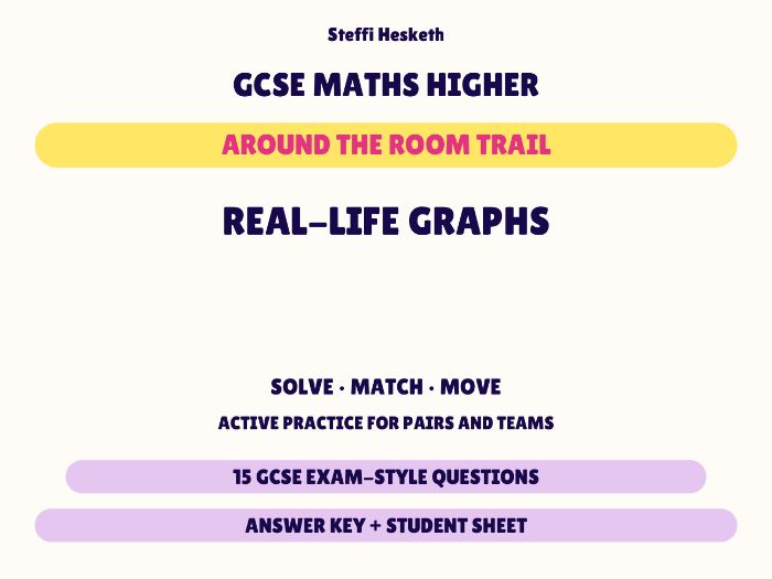 GCSE Higher Maths Real-life Graphs | Around the Room Trail