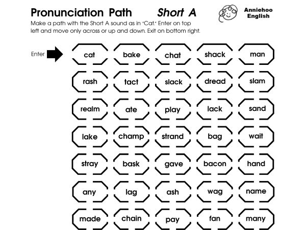 ESL Pronunciation Path FREE Short A Activity