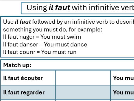 Il faut + infinitives worksheets French
