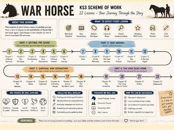 War Horse Complete SoW