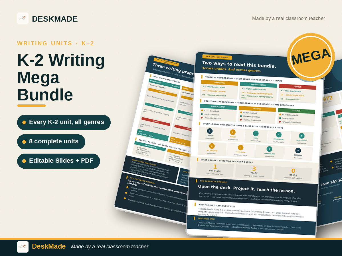 K-2 Writing Mega Bundle | 8 Units · All Genres | CCSS