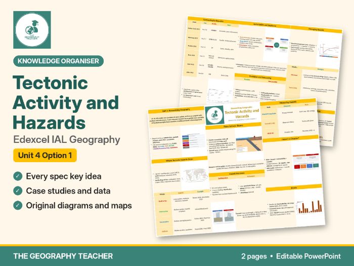 Tectonic Activity and Hazards Knowledge Organiser – Edexcel IAL Geography Unit 4 Option 1