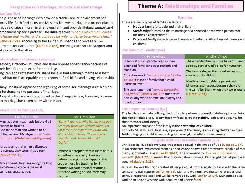 AQA GCSE RS Theme A Christianity and Islam Knowledge Organiser