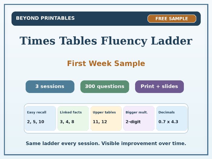Times Tables Fluency Ladder FREE SAMPLE | First Week Multiplication Fluency | KS2 KS3