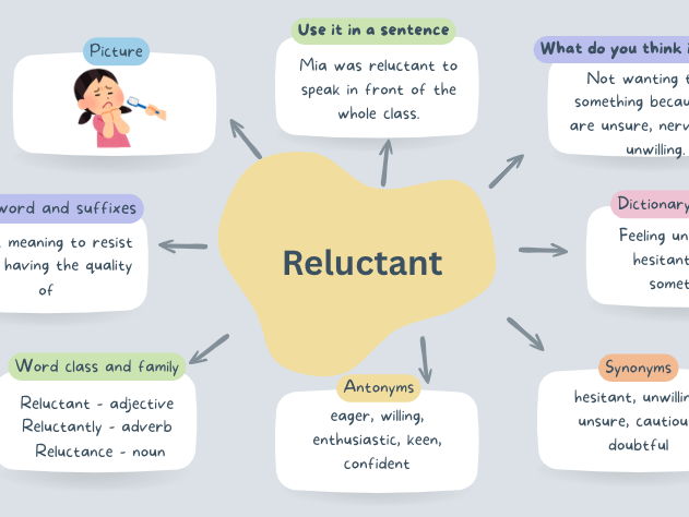 Semantic map - Mind map - vocabulary