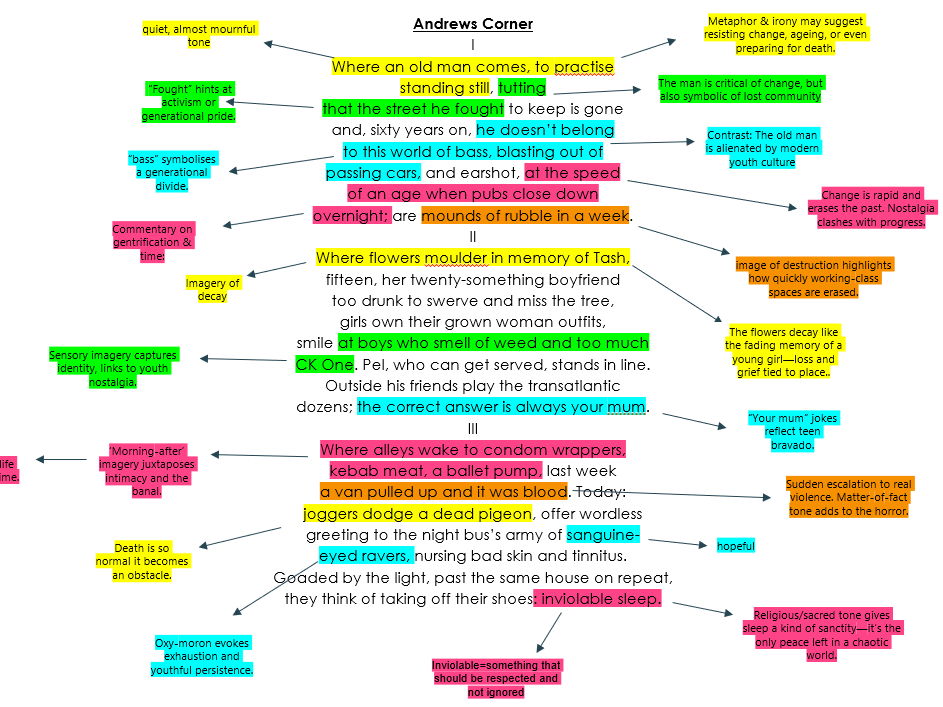 Kayo Chingonyi Poetry: Andrew's Corner