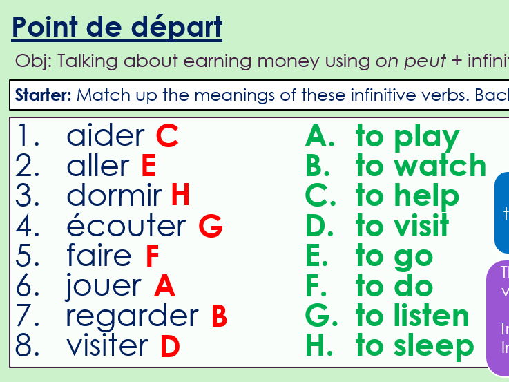 Dynamo 3 Rouge: Module 2. Point de départ