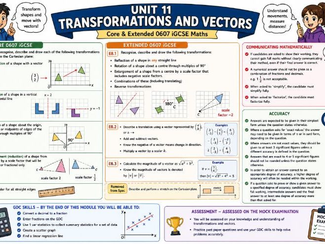 Unit 11 Cambridge IGCSE Maths 0607 Transformations and Vectors