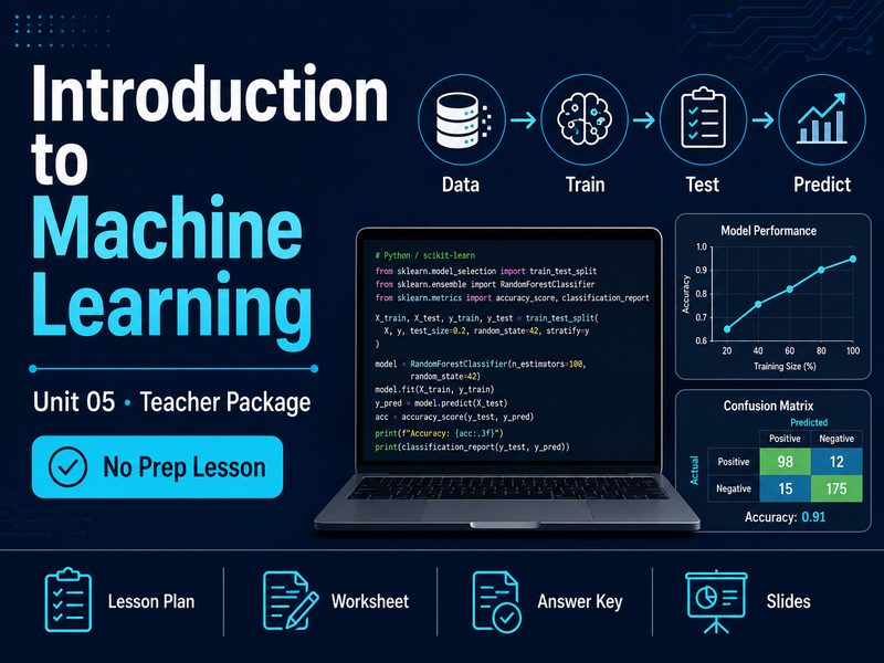 Machine Learning Basics – Workflow, Training & Evaluation – No Prep Lesson Pack – Unit 05