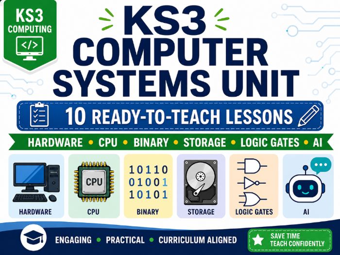 KS3 Computer Systems Unit: 10 Lessons Hardware to AI