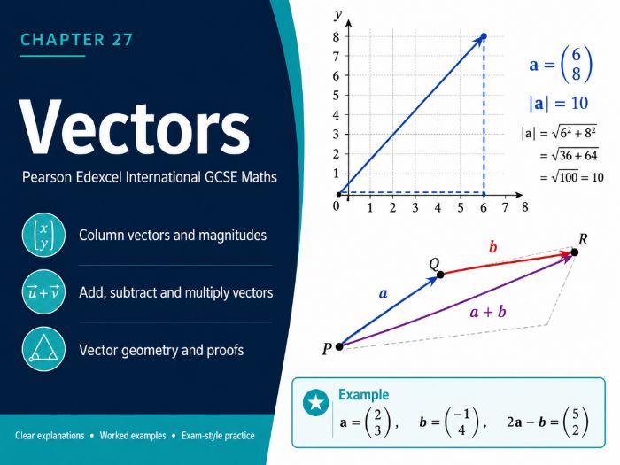27 - Vectors Teacher Pack - Pearson Edexcel iGCSE Maths