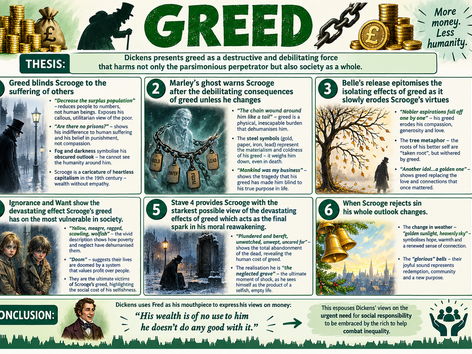 A Christmas Carol revision posters