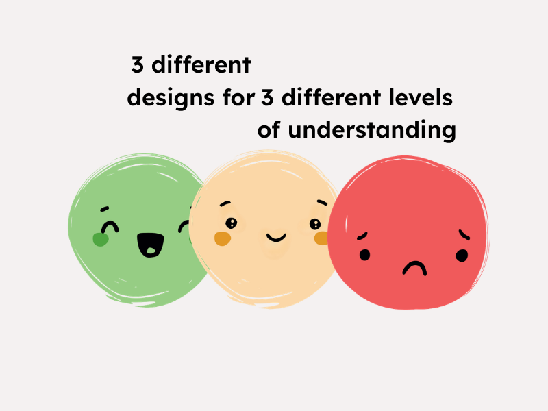 Confidence level posters