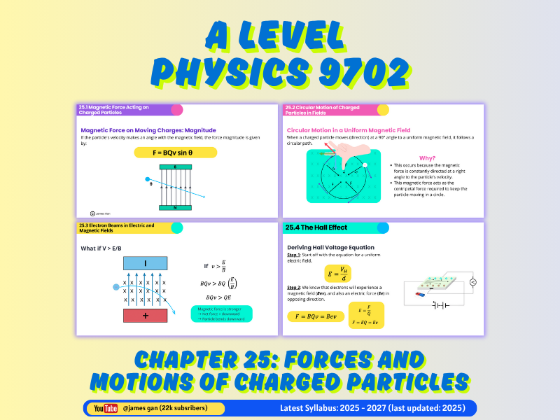 AS & A Level Physics (9702) - Chapter 25: Forces and Motions of Charged Particle