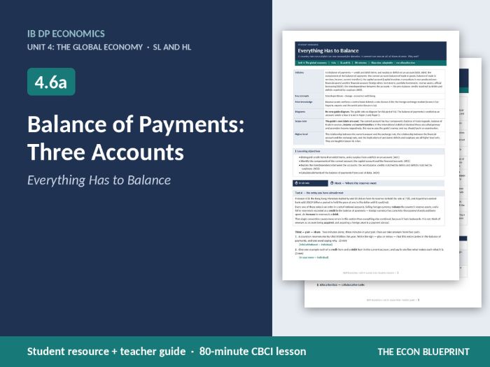 IB Economics 4.6a Balance of Payments | Three Accounts | CBCI